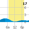 Boca Chica Key SW tide chart for Sunday, August 17, 2025