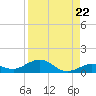 Boca Chica Key SW tide chart for Friday, August 22, 2025