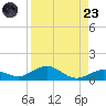Boca Chica Key SW tide chart for Saturday, August 23, 2025