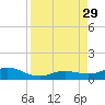 Boca Chica Key SW tide chart for Friday, August 29, 2025