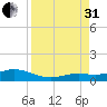 Boca Chica Key SW tide chart for Sunday, August 31, 2025