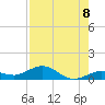 Boca Chica Key SW tide chart for Friday, August 8, 2025