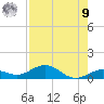 Boca Chica Key SW tide chart for Saturday, August 9, 2025