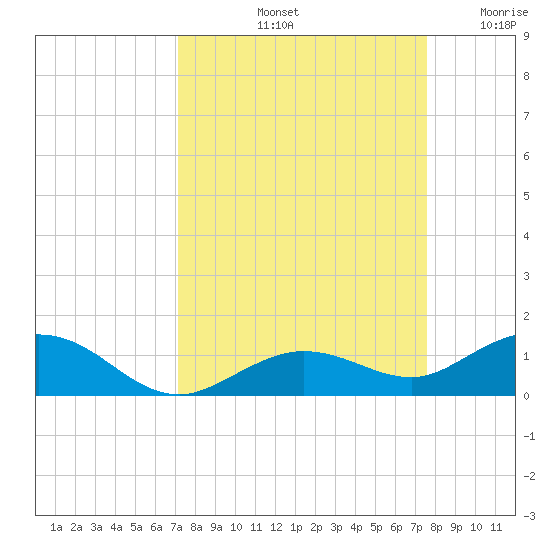 Boca Chica Key SW tide chart for Thursday, September 11, 2025