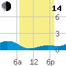 Boca Chica Key SW tide chart for Sunday, September 14, 2025