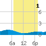Boca Chica Key SW tide chart for Monday, September 1, 2025