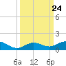 Boca Chica Key SW tide chart for Wednesday, September 24, 2025