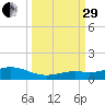 Boca Chica Key SW tide chart for Monday, September 29, 2025