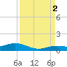 Boca Chica Key SW tide chart for Tuesday, September 2, 2025