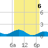 Boca Chica Key SW tide chart for Saturday, September 6, 2025