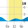 Boca Chica Key SW tide chart for Friday, October 10, 2025