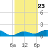 Boca Chica Key SW tide chart for Thursday, October 23, 2025