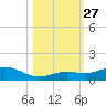 Boca Chica Key SW tide chart for Monday, October 27, 2025