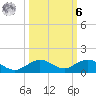 Boca Chica Key SW tide chart for Monday, October 6, 2025