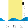 Boca Chica Key SW tide chart for Wednesday, October 8, 2025
