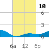 Boca Chica Key SW tide chart for Monday, November 10, 2025