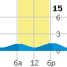 Boca Chica Key SW tide chart for Saturday, November 15, 2025