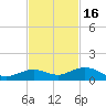 Boca Chica Key SW tide chart for Sunday, November 16, 2025