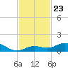 Boca Chica Key SW tide chart for Sunday, November 23, 2025