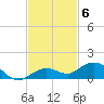 Boca Chica Key SW tide chart for Thursday, November 6, 2025