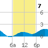 Boca Chica Key SW tide chart for Friday, November 7, 2025
