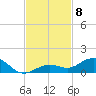 Boca Chica Key SW tide chart for Saturday, November 8, 2025