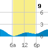 Boca Chica Key SW tide chart for Sunday, November 9, 2025