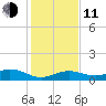 Boca Chica Key SW tide chart for Thursday, December 11, 2025