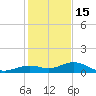 Boca Chica Key SW tide chart for Monday, December 15, 2025