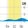 Boca Chica Key SW tide chart for Tuesday, December 16, 2025