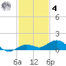 Boca Chica Key SW tide chart for Thursday, December 4, 2025
