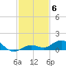 Boca Chica Key SW tide chart for Saturday, December 6, 2025