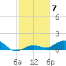 Boca Chica Key SW tide chart for Sunday, December 7, 2025