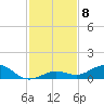 Boca Chica Key SW tide chart for Monday, December 8, 2025