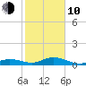 Boca Chica Key SW tide chart for Saturday, January 10, 2026