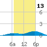 Boca Chica Key SW tide chart for Tuesday, January 13, 2026