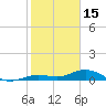 Boca Chica Key SW tide chart for Thursday, January 15, 2026