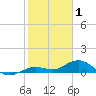 Boca Chica Key SW tide chart for Thursday, January 1, 2026