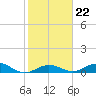Boca Chica Key SW tide chart for Thursday, January 22, 2026