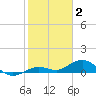 Boca Chica Key SW tide chart for Friday, January 2, 2026
