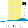 Boca Chica Key SW tide chart for Friday, January 30, 2026