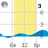 Boca Chica Key SW tide chart for Saturday, January 3, 2026