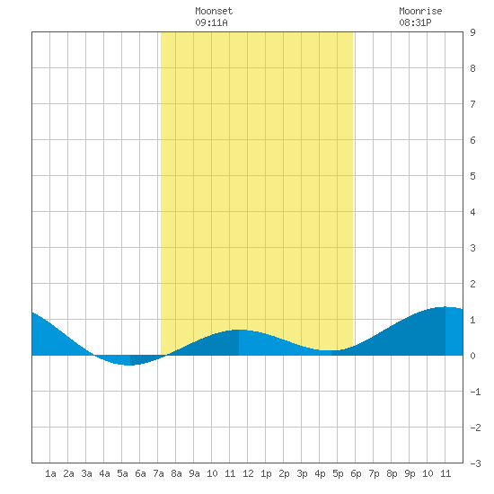Boca Chica Key SW tide chart for Monday, January 5, 2026
