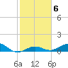 Boca Chica Key SW tide chart for Tuesday, January 6, 2026