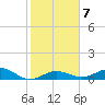 Boca Chica Key SW tide chart for Wednesday, January 7, 2026