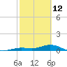 Boca Chica Key SW tide chart for Thursday, February 12, 2026