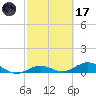 Boca Chica Key SW tide chart for Tuesday, February 17, 2026