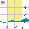 Boca Chica Key SW tide chart for Sunday, February 1, 2026