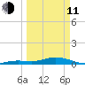 Boca Chica Key SW tide chart for Wednesday, March 11, 2026