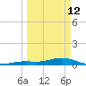 Boca Chica Key SW tide chart for Thursday, March 12, 2026